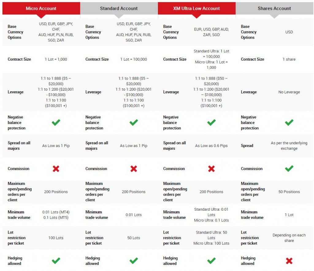 XM Group Broker Review