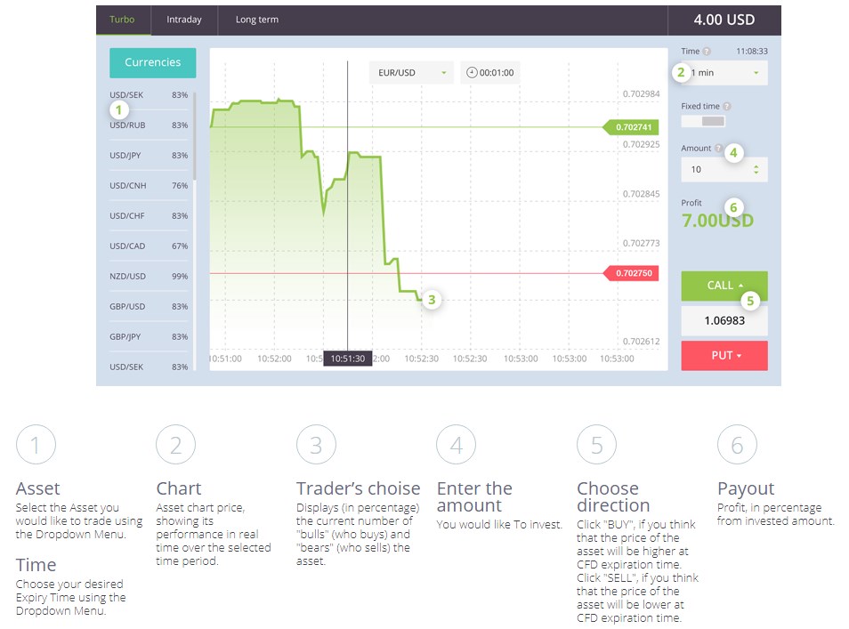 RaceOption Review