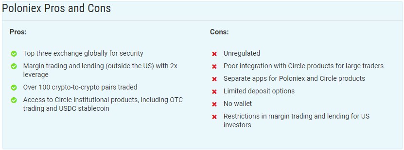 Poloniex Review