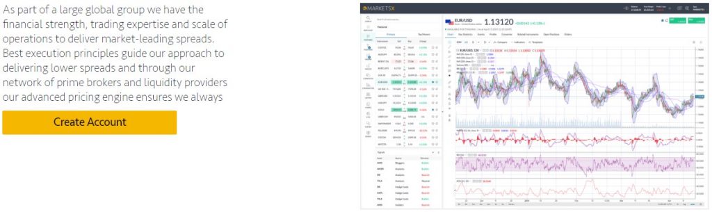 Markets.com Review